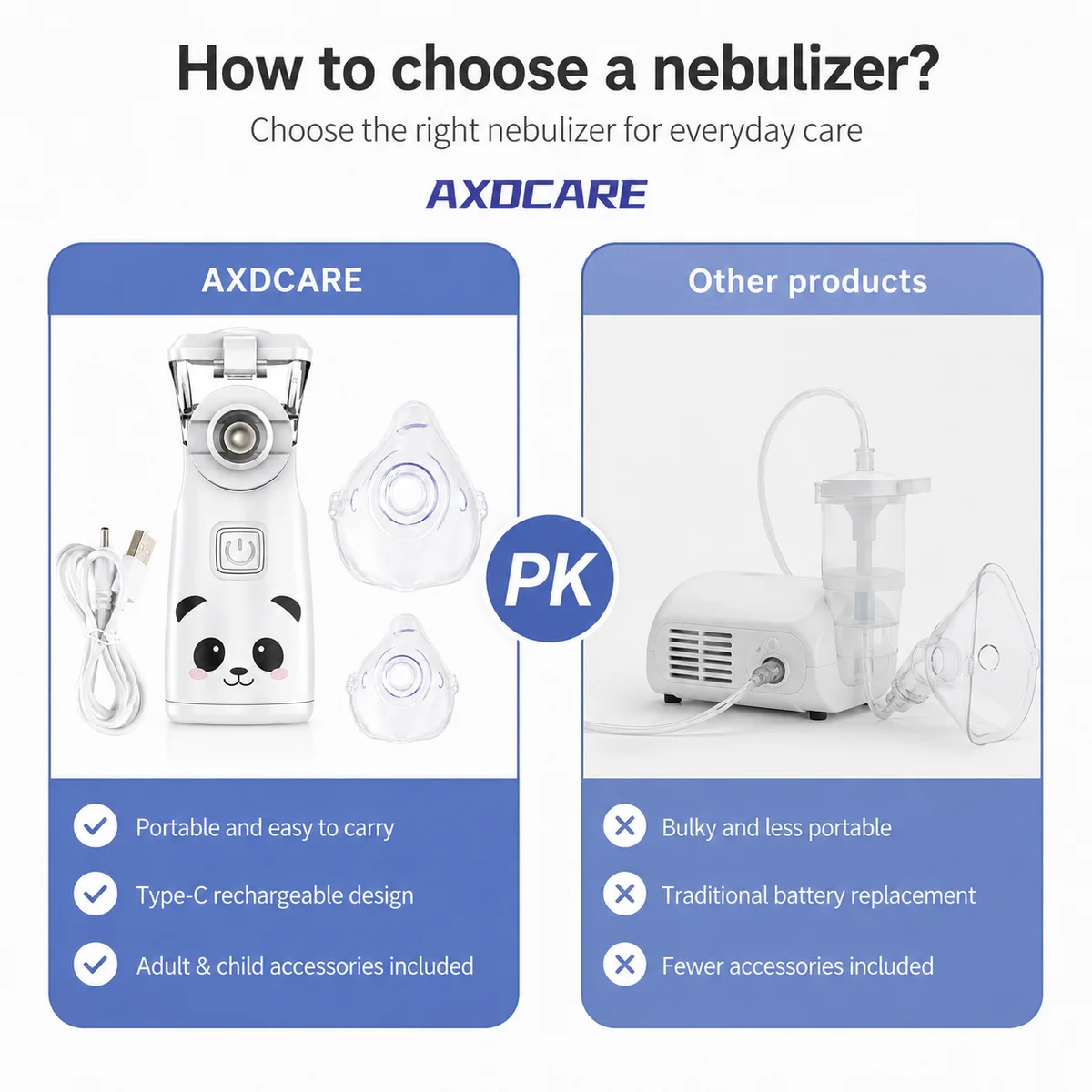 103 Handheld Mesh Nebulizer