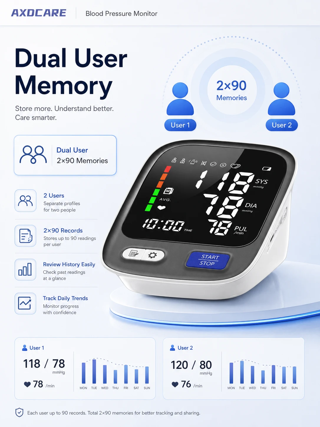 803 Upper Arm Blood Pressure Monitor detail 1