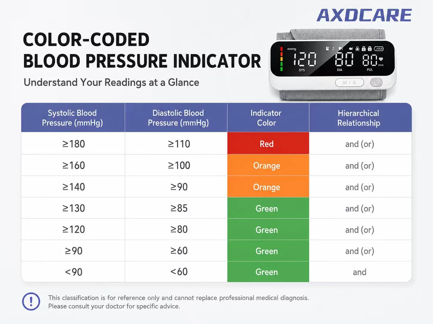 860 Upper Arm Blood Pressure Monitor detail 1
